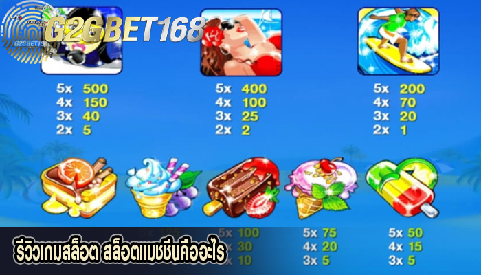 รีวิวเกมสล็อต สล็อตแมชชีนคืออะไร